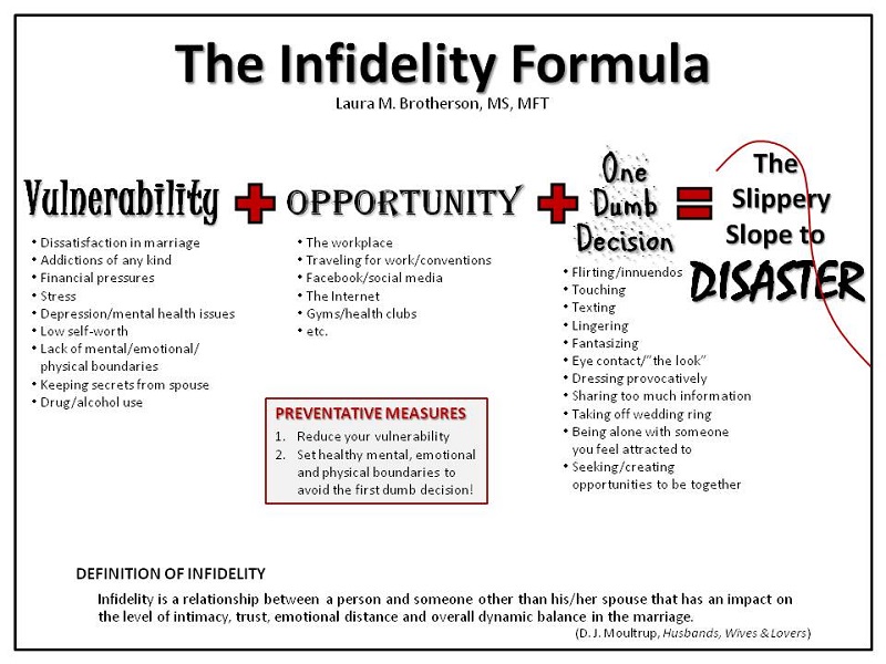 infidelity-formula-new-800px